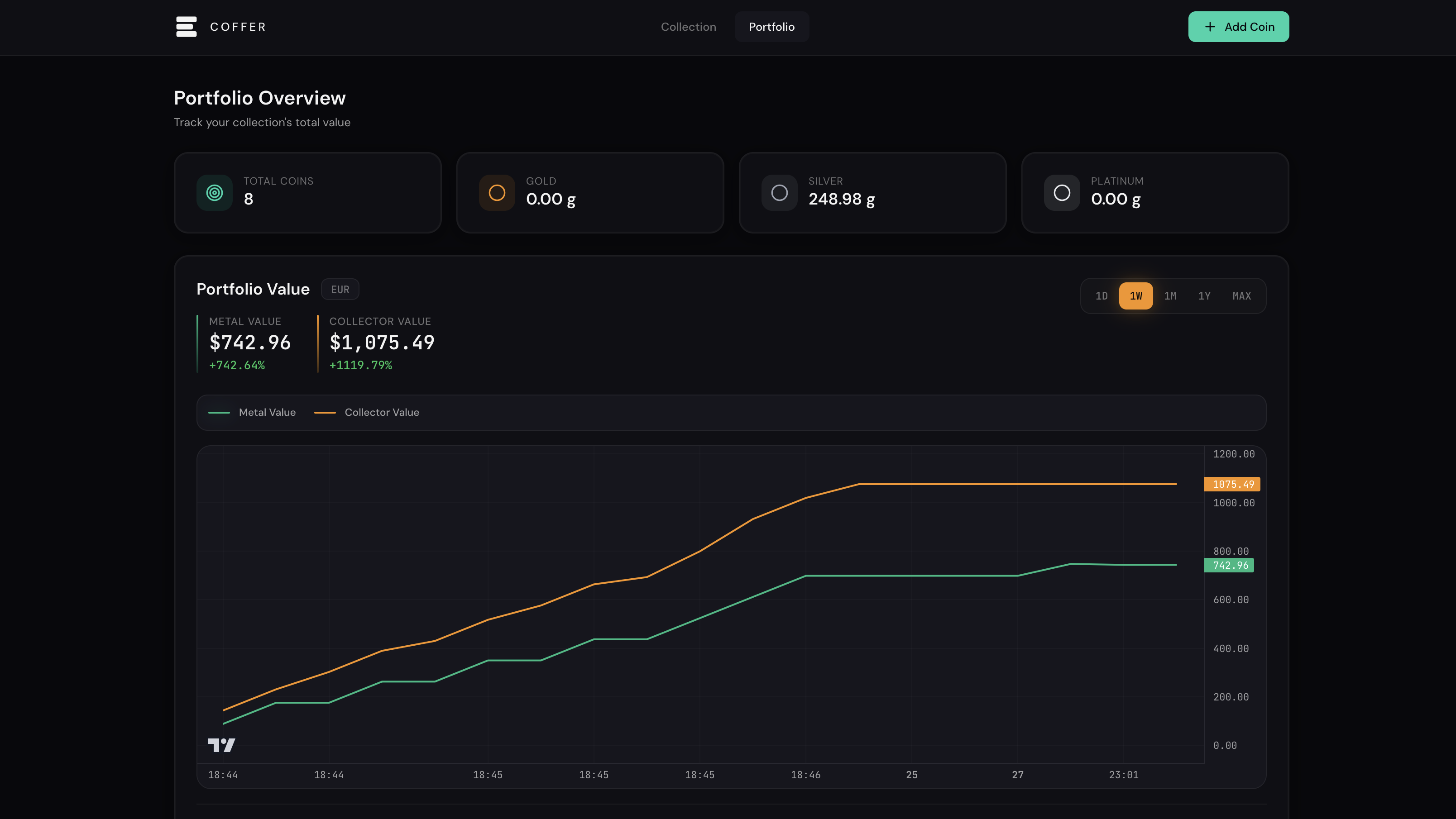 Portfolio overview with value charts and metal breakdowns